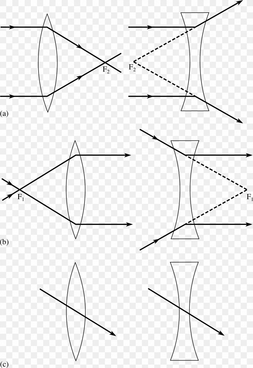 Ray Drawing Diagram Lens Optics, PNG, 1824x2650px, Ray, Area, Black And White, Concave Function, Convex Download Free