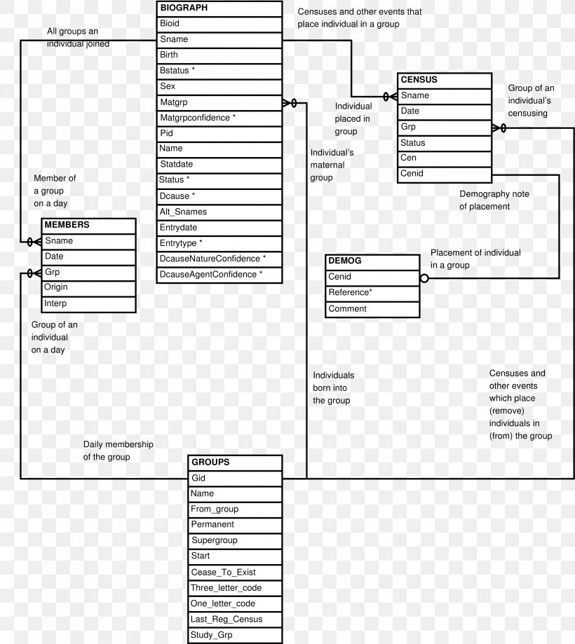 Babase Island Wiring Diagram Entity–relationship Model Information, PNG, 3292x3692px, Diagram, Area, Black And White, Chart, Data Flow Diagram Download Free