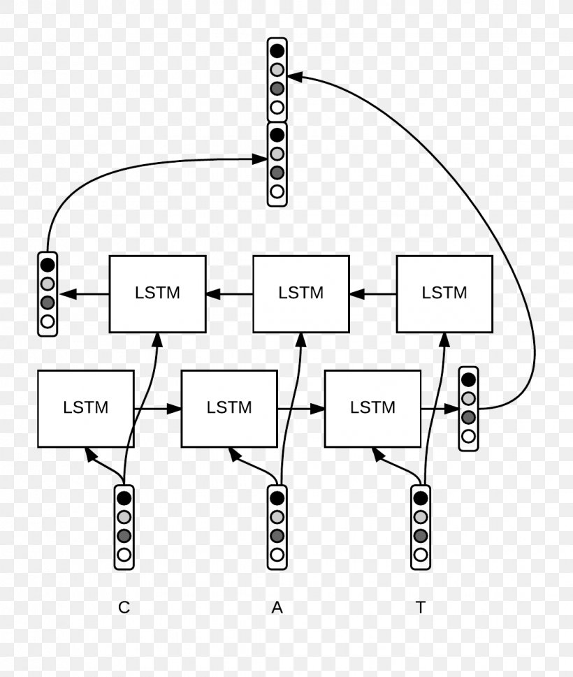 Conditional Random Field Word Embedding Long Short-term Memory Named-entity Recognition Character, PNG, 1123x1328px, Word Embedding, Area, Brand, Character, Diagram Download Free