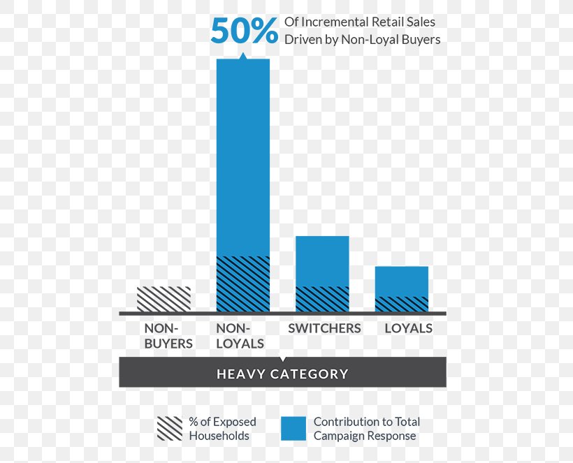 Case Study Organization Nielsen Catalina Solutions Nielsen Holdings Brand, PNG, 500x663px, Case Study, Advertising, Advertising Campaign, Area, Brand Download Free