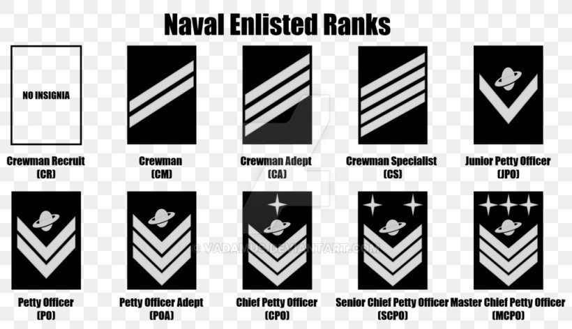 United States Navy Officer Rank Insignia Military Rank Enlisted Rank Army Officer, PNG, 1024x590px, United States Navy, Army Officer, Black, Black And White, Brand Download Free