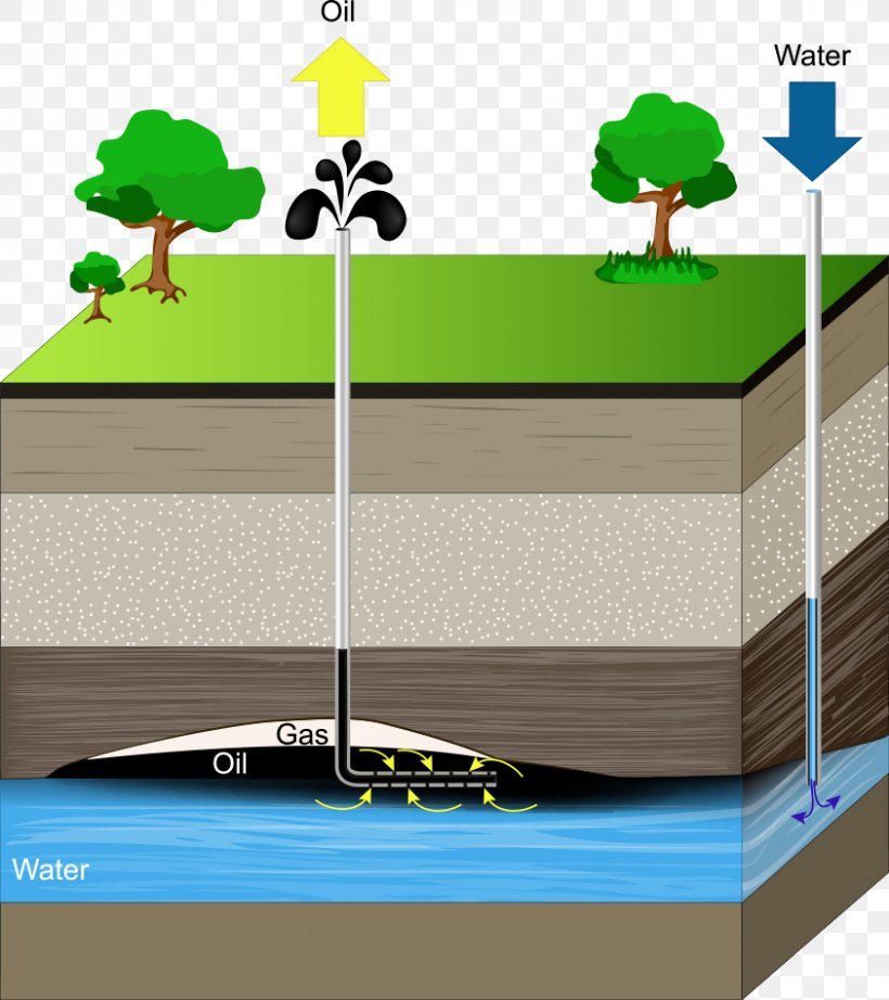 Earth Drawing Groundwater Aquifer, PNG, 843x948px, Earth, Aquifer, Drawing, Extraction Of Petroleum, Furniture Download Free