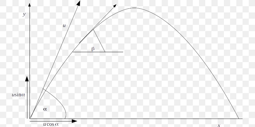 Triangle Point Product Design Pattern, PNG, 743x409px, Triangle, Area, Black And White, Diagram, Parallel Download Free
