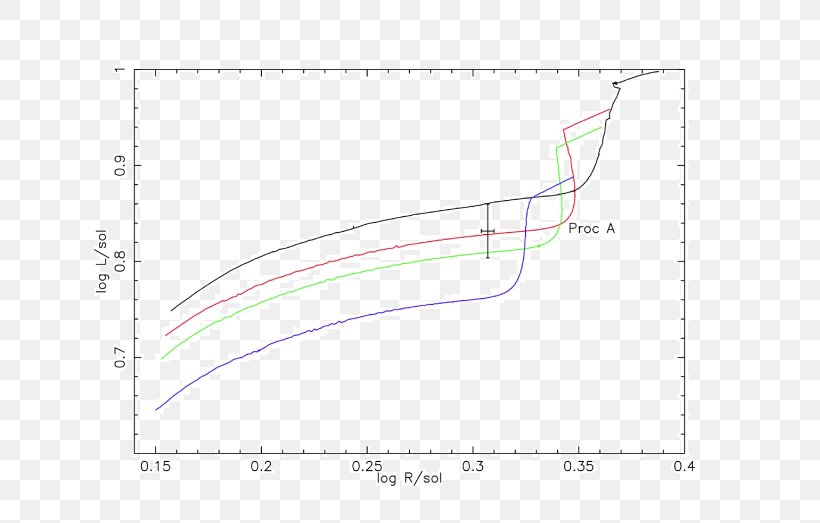 Drawing Line Point Angle /m/02csf, PNG, 677x523px, Drawing, Area, Diagram, Joint, Plot Download Free