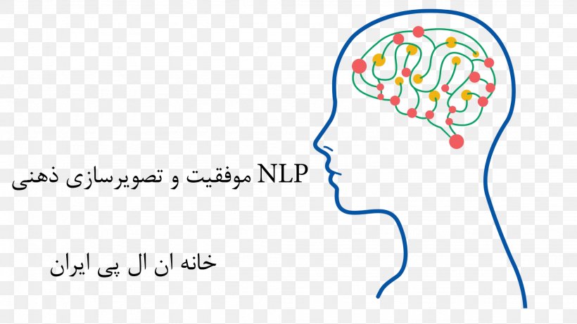 Iran Neuro-linguistic Programming Mind Text Psyche, PNG, 2048x1152px, Watercolor, Cartoon, Flower, Frame, Heart Download Free