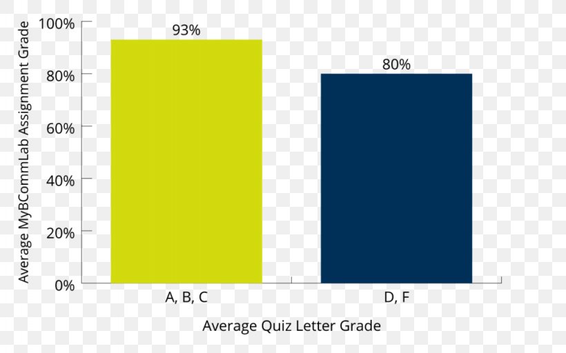 Test Grading In Education Quiz Mesa Community College ServSafe, PNG, 1024x640px, Test, Academic Term, Area, Brand, College Download Free