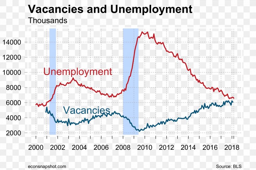 Unemployment Economy Rupert Household, PNG, 3000x2000px, 2018, Unemployment, Area, Blue, Diagram Download Free