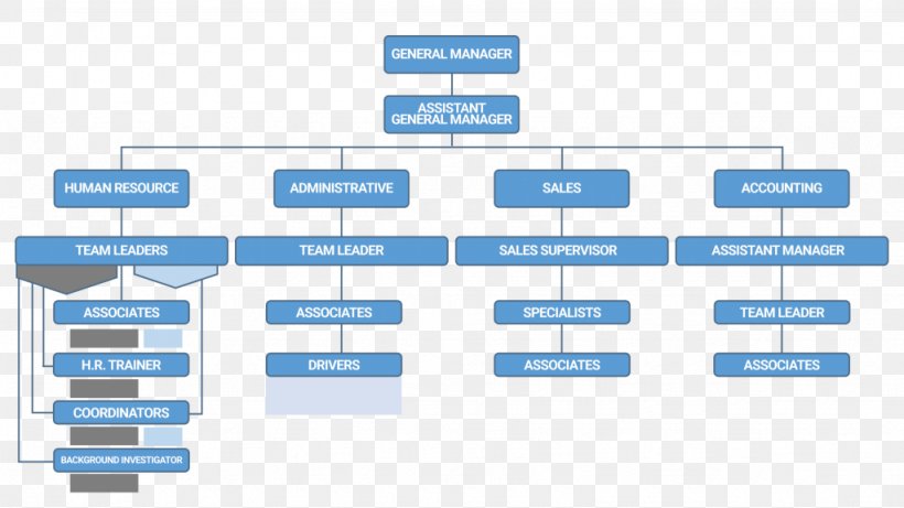 Product Design Brand Organization Line, PNG, 1024x576px, Brand, Area, Diagram, Microsoft Azure, Number Download Free