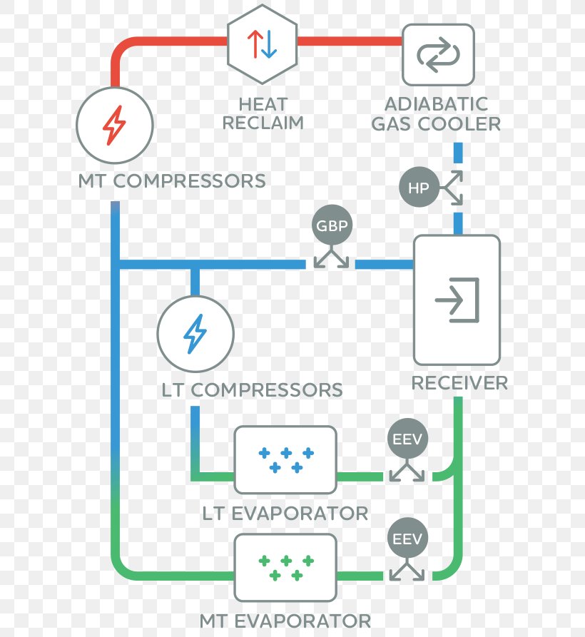 Line Technology Point, PNG, 660x893px, Technology, Area, Communication, Diagram, Material Download Free