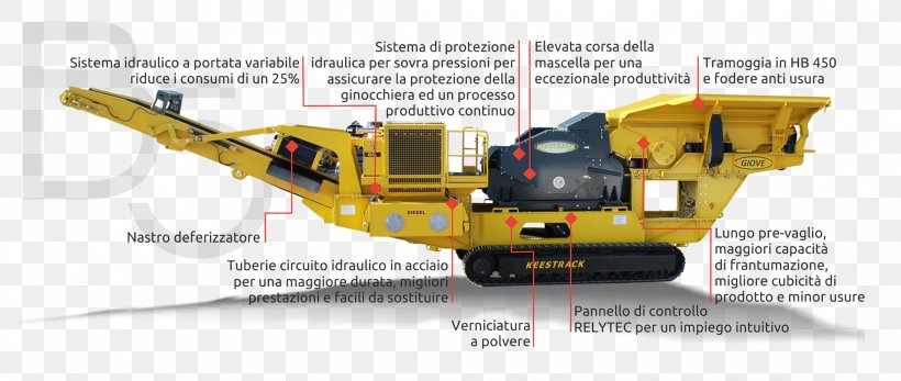 Bulldozer Machine Wheel Tractor-scraper Brand, PNG, 2340x992px, Bulldozer, Brand, Construction Equipment, Crane, Machine Download Free