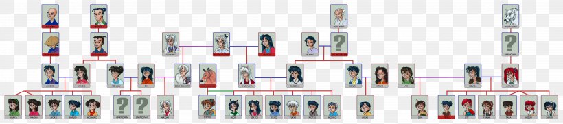 Kagome Higurashi Inuyasha Family Tree Another, PNG, 4315x957px, Watercolor, Cartoon, Flower, Frame, Heart Download Free