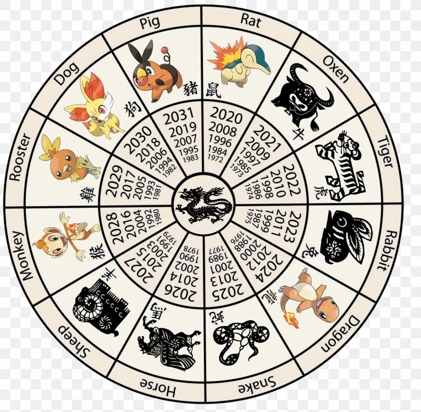 Chinese Zodiac Chinese Calendar Chinese New Year, PNG, 1200x1177px, Chinese Zodiac, Area, Astrological Sign, Astrology, Calendar Download Free
