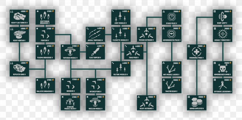 Dreadnought Grey Box Games Weapon Ballistics, PNG, 3249x1620px, Dreadnought, Ballistics, Blood Vessel, Brand, Firepower Download Free