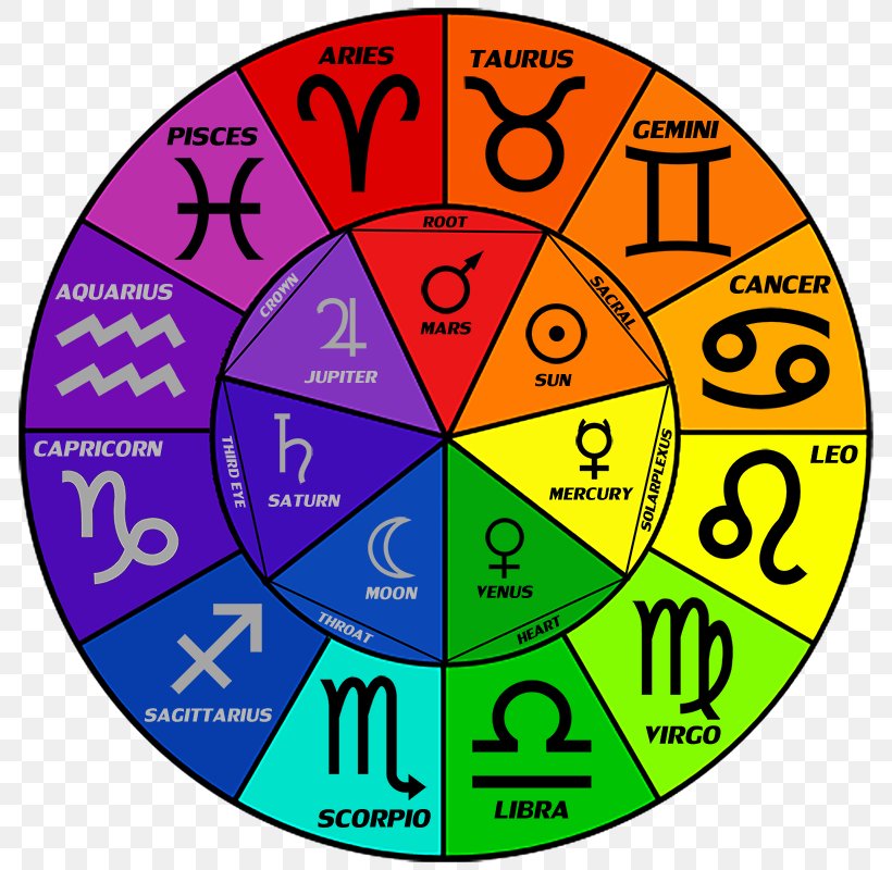 Astrological Sign Zodiac Color Astrology Aries, PNG, 800x800px, Astrological Sign, Area, Aries, Astrology, Birthstone Download Free