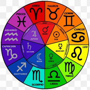 Zodiac - Astrological Sign Zodiac Color Astrology Aries PNG