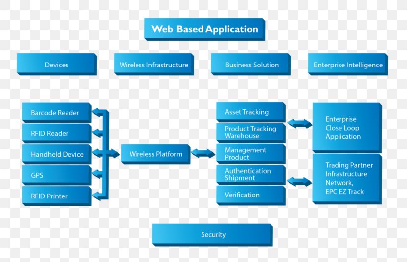 Brand Organization Diagram, PNG, 1024x660px, Brand, Diagram, Microsoft Azure, Online Advertising, Organization Download Free