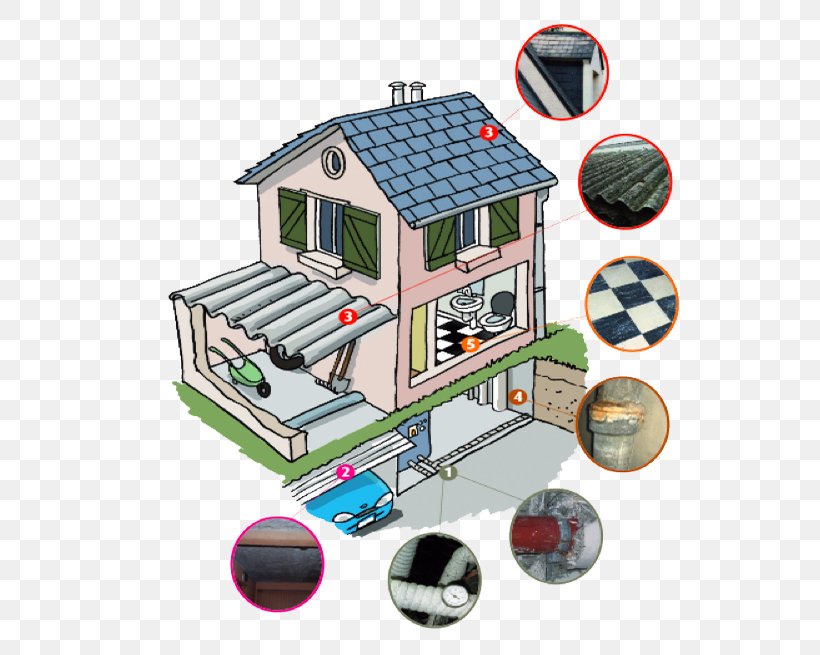 Diagnostic Immobilier Asbestos House Energy Performance Certificate Real Property, PNG, 697x655px, Diagnostic Immobilier, Apartment, Asbestos, Baugenehmigung, Building Download Free