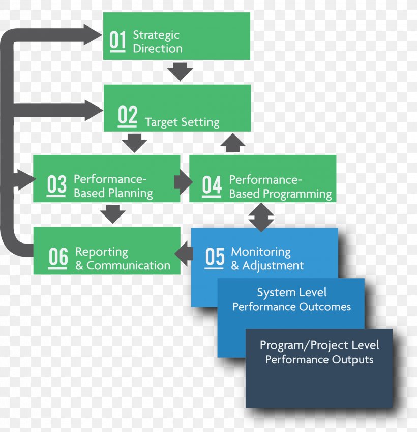 Flowchart Diagram Flow Process Chart Organization, PNG, 2066x2139px, Flowchart, Area, Brand, Chart, Communication Download Free