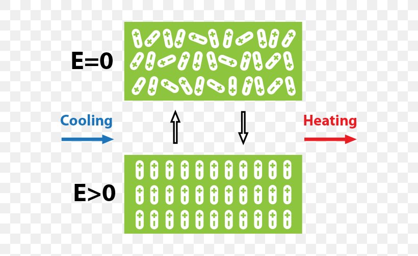 Electrocaloric Effect Ferroics Electric Field Entropy Dielectric, PNG, 612x504px, Electric Field, Area, Brand, Calorie, Ceramic Download Free