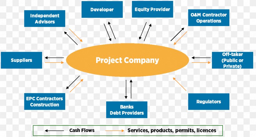 Engineering, Procurement And Construction Organization Project Architectural Engineering Business, PNG, 1174x631px, Organization, Architectural Engineering, Area, Bioenergy, Biomass Download Free