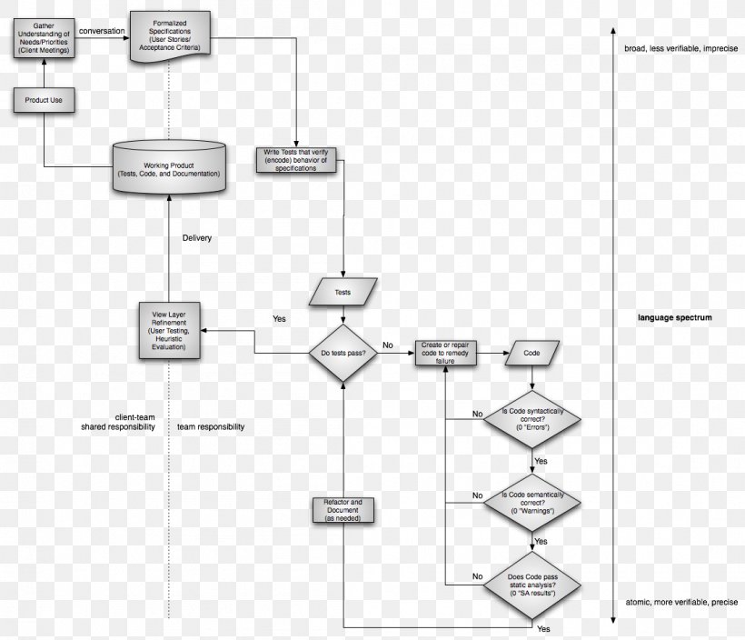 Drawing Product /m/02csf Diagram Point, PNG, 1105x949px, Drawing ...