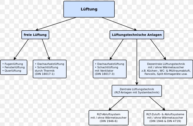 Room Air Distribution Maschinelle Lüftung Air Handler Luftführung, PNG, 1200x783px, Room Air Distribution, Air Handler, Area, Creative Commons, Diagram Download Free