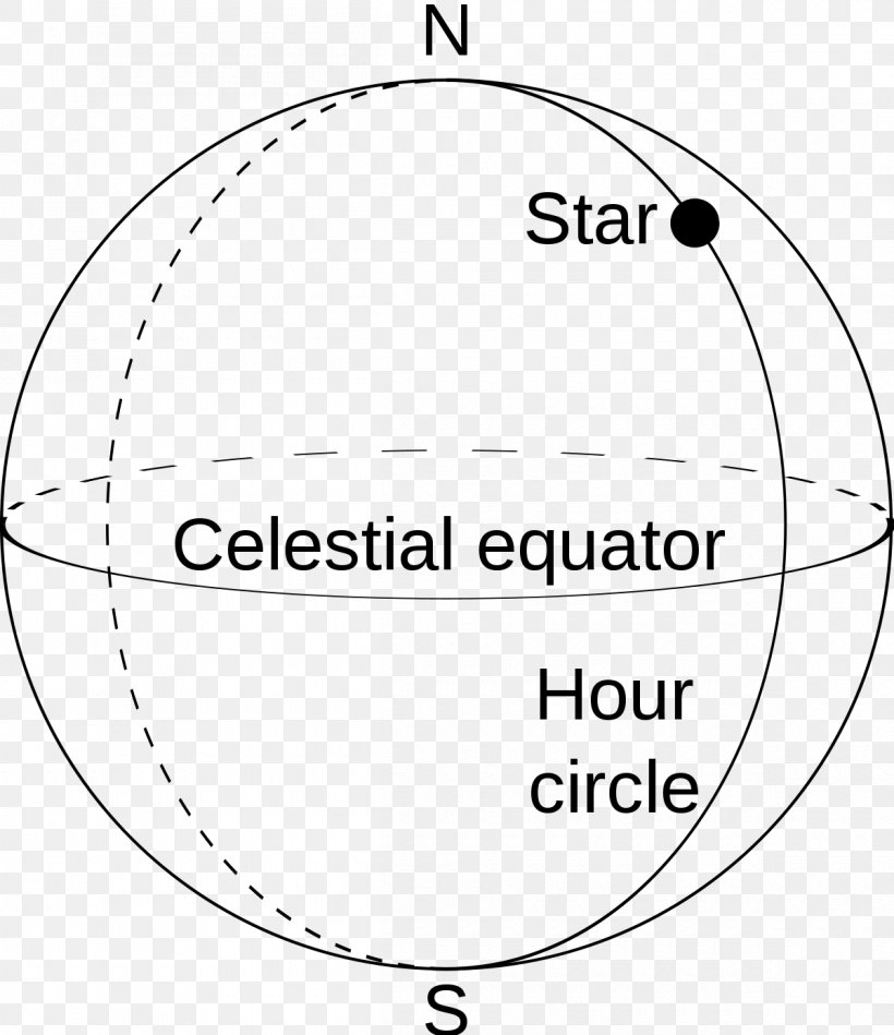 Hour Circle Hour Angle Astronomy, PNG, 1200x1390px, Watercolor, Cartoon, Flower, Frame, Heart Download Free