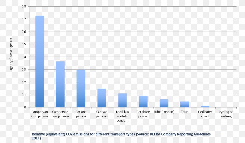 Document Web Analytics Organization Line Angle, PNG, 1461x855px, Document, Analytics, Area, Blue, Brand Download Free