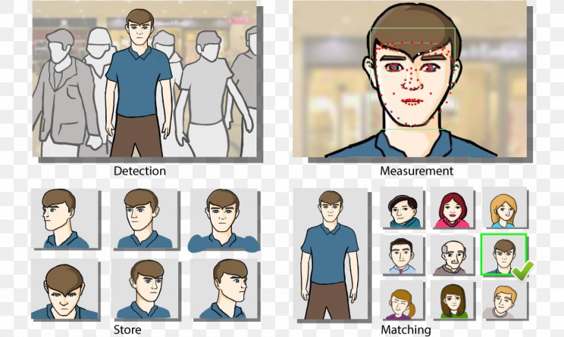 Face Detection Facial Recognition System Pattern Recognition, PNG, 1000x600px, Watercolor, Cartoon, Flower, Frame, Heart Download Free