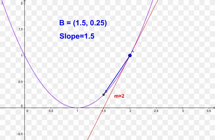 Line Angle Point Diagram, PNG, 4821x3160px, Point, Area, Blue, Diagram, Parallel Download Free