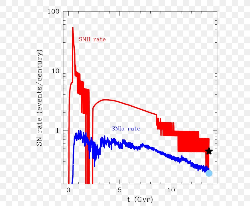 Evolution Of The Milky Way Blue Line Angle, PNG, 676x676px, Blue Line, Area, Blue, Chemical Substance, Diagram Download Free