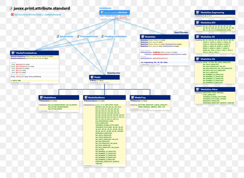 Line Organization Angle Diagram, PNG, 1564x1143px, Organization, Area, Diagram, Text Download Free