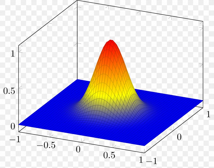 PGF/Ti<i>k</i>Z Gaussian Function Plot Normal Distribution, PNG, 1880x1479px, Gaussian Function, Area, Cartesian Coordinate System, Filter, Function Download Free