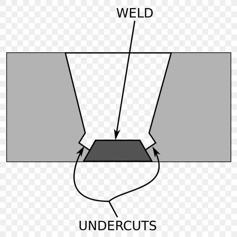 Welding Defect Undercut Nondestructive Testing Welding Joint, PNG, 1024x1024px, Welding Defect, Area, Black, Black And White, Brand Download Free