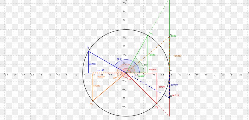 Circle Point Angle, PNG, 6769x3269px, Point, Diagram, Parallel, Symmetry, Triangle Download Free