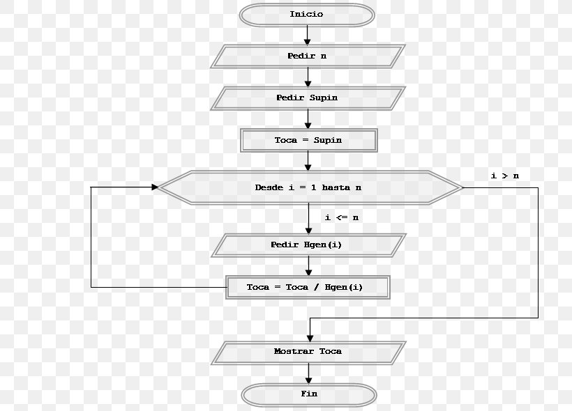 Flowchart Begizta Diagram While Loop For Loop Png Clipart Algorithm