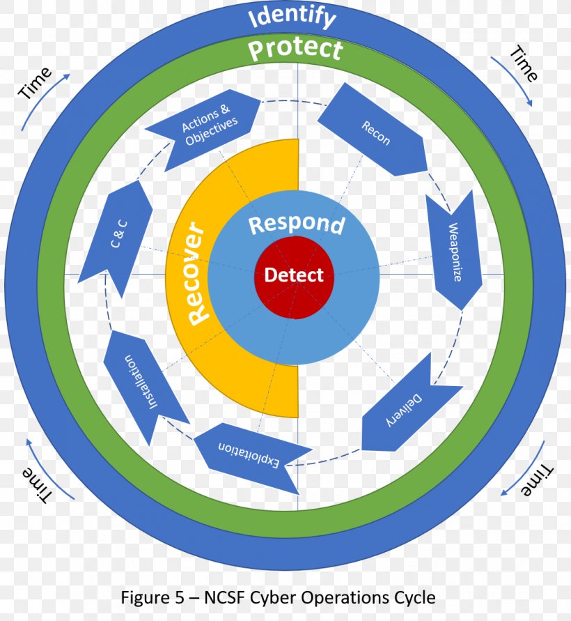 Center For Internet Security Computer Security The CIS Critical Security Controls For Effective Cyber Defense NIST Cybersecurity Framework Kill Chain, PNG, 1084x1179px, Center For Internet Security, Area, Ball, Brand, Computer Security Download Free