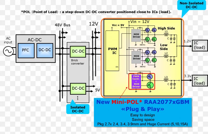 DC-to-DC Converter Voltage Regulator Module Electrical Load Wafer-level Packaging Voltage Converter, PNG, 1619x1045px, Dctodc Converter, Area, Computer Program, Constant Current, Diagram Download Free