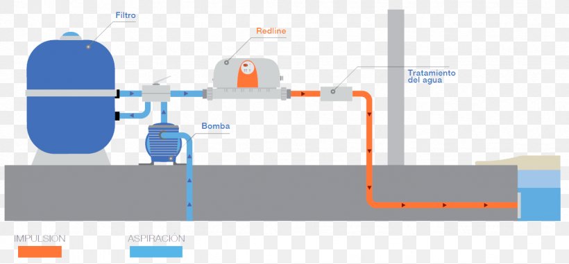 Heat Pump Berogailu Thermostat Swimming Pool Storage Water Heater, PNG, 1228x572px, Heat Pump, Berogailu, Brand, Cdiscount, Diagram Download Free