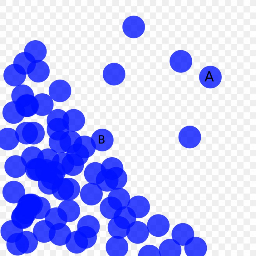 Particle Diffusion Mole Avogadro Constant Chemistry, PNG, 1024x1024px, Particle, Area, Atom, Avogadro Constant, Blue Download Free