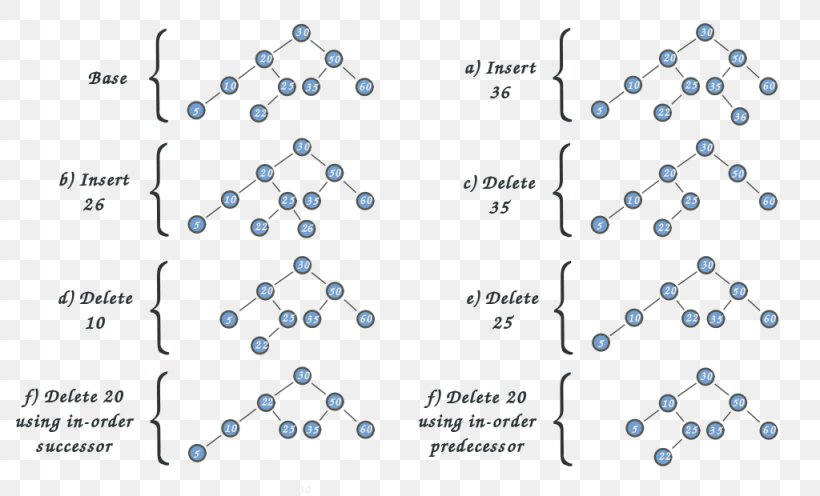 Binary Number Binary Tree Product, PNG, 1024x620px, Binary Number, Area, Binary Search Tree, Binary Tree, Blue Download Free