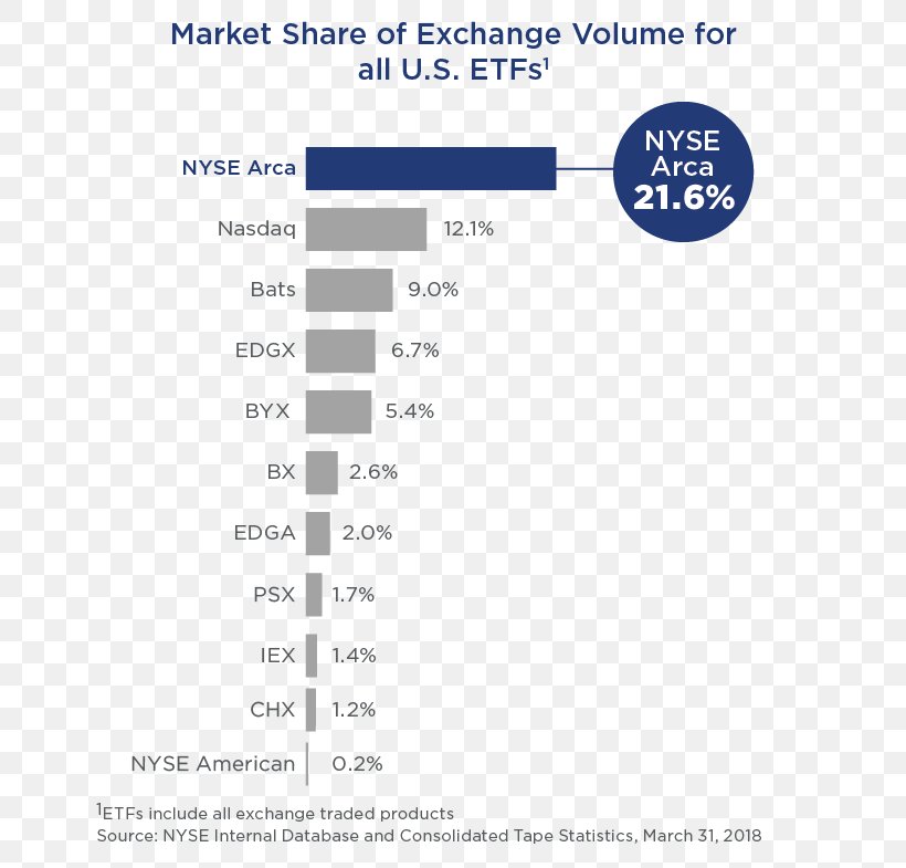 Exchange-traded Fund Exchange-traded Product NYSE Euronext Exchange-traded Note Stock, PNG, 676x785px, Exchangetraded Fund, Area, Brand, Diagram, Document Download Free