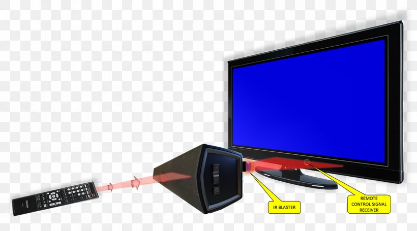Laptop Display Device Multimedia, PNG, 1200x667px, Laptop, Cable, Computer Monitors, Display Device, Electronic Device Download Free