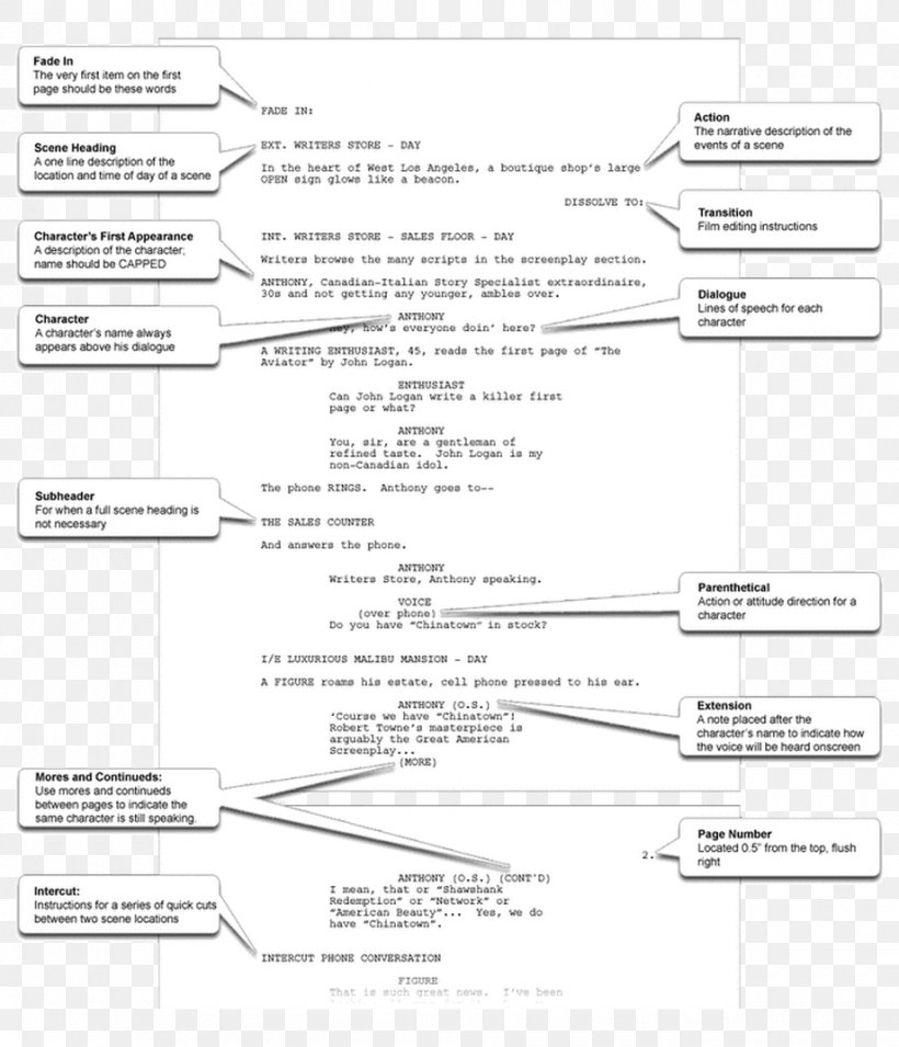 Screenplay Screenwriting Template Script Breakdown, PNG, 920x1072px, Screenplay, Area, Black And White, Diagram, Document Download Free