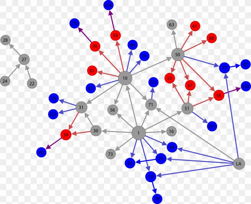 Computer Science Diagram Dependency Graph Graph Of A Function Plot, PNG ...