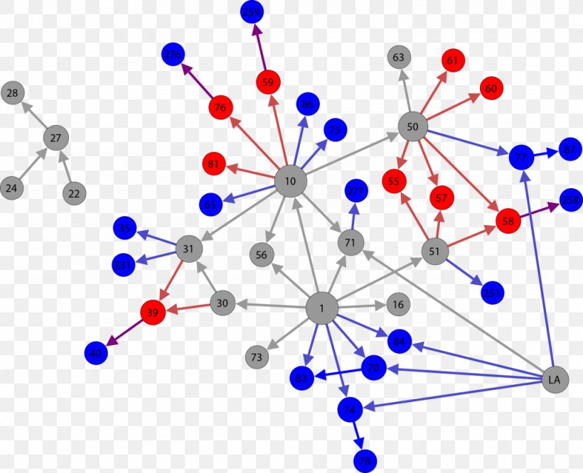 Computer Science Diagram Dependency Graph Graph Of A Function Plot, PNG, 1024x832px, Computer Science, Computer, Computer Graphics, Data, Department Of Computer Science Download Free