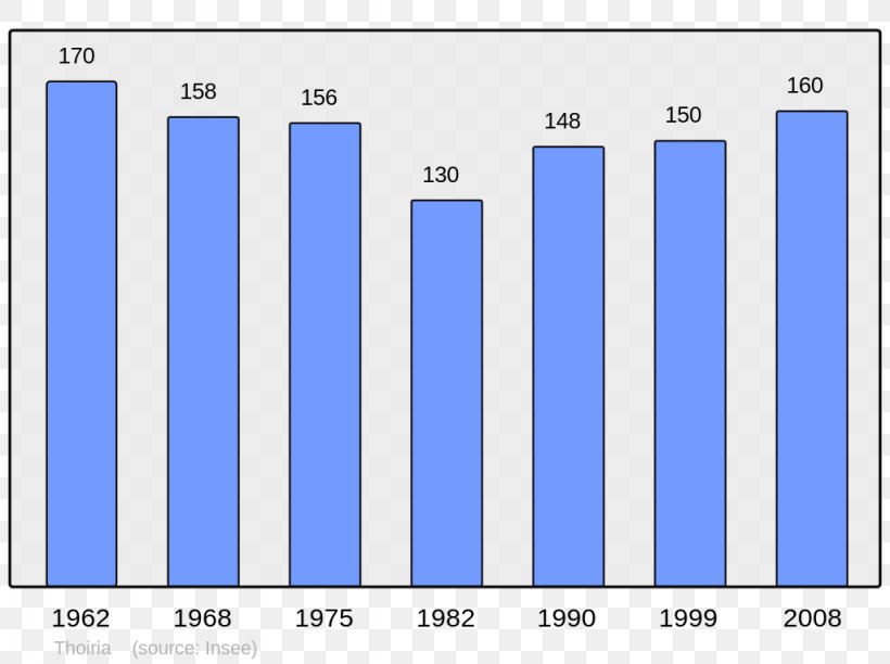 Abancourt Beaucaire Population Census Wikipedia, PNG, 1024x765px, Abancourt, Area, Beaucaire, Blue, Brand Download Free