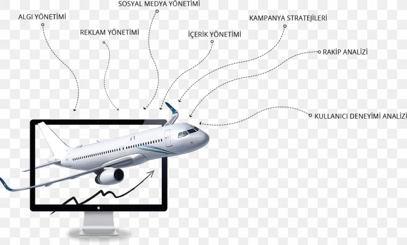 Airplane Airliner Aircraft Information, PNG, 991x599px, Watercolor, Cartoon, Flower, Frame, Heart Download Free