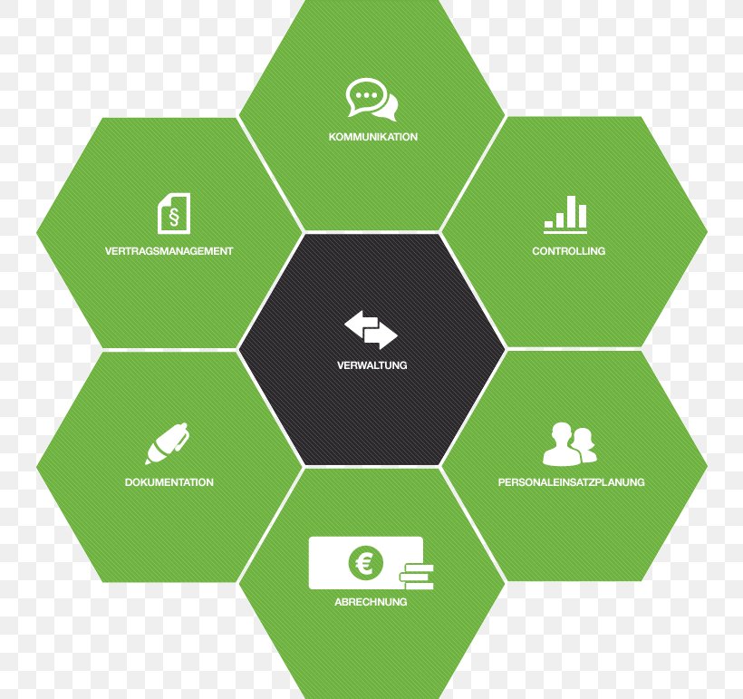 Geographic Information System Geography Ordro HDV-Z20 1080p, PNG, 810x771px, Geographic Information System, Area, Brand, Business Process, Camcorder Download Free