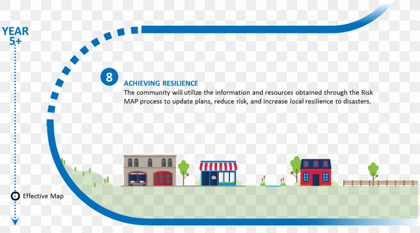 Organization ResearchGate GmbH Management Disaster Risk Reduction, PNG, 1669x925px, Organization, Area, Brand, Business Process, Business Process Mapping Download Free